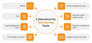 managesd security services